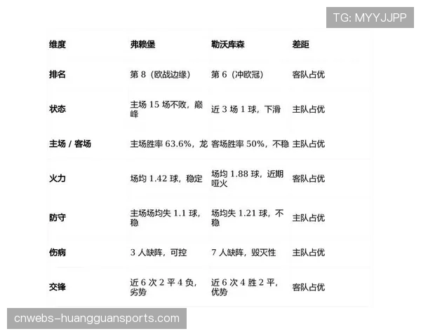 深度分析：弗赖堡连续六场零封，三中卫体系成保级关键